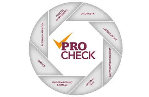 PROcheck - everything from a single source